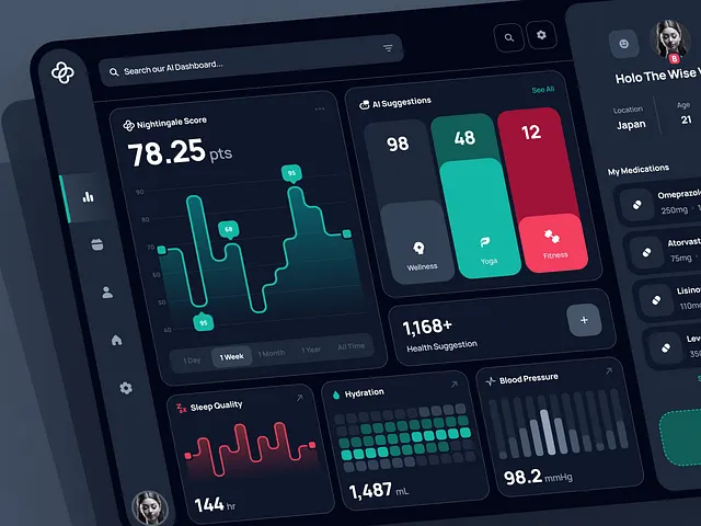 Healthcare Dashboard